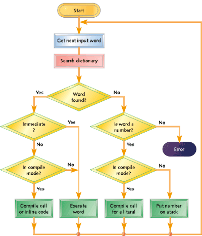 Embedded.com - Software That Travels