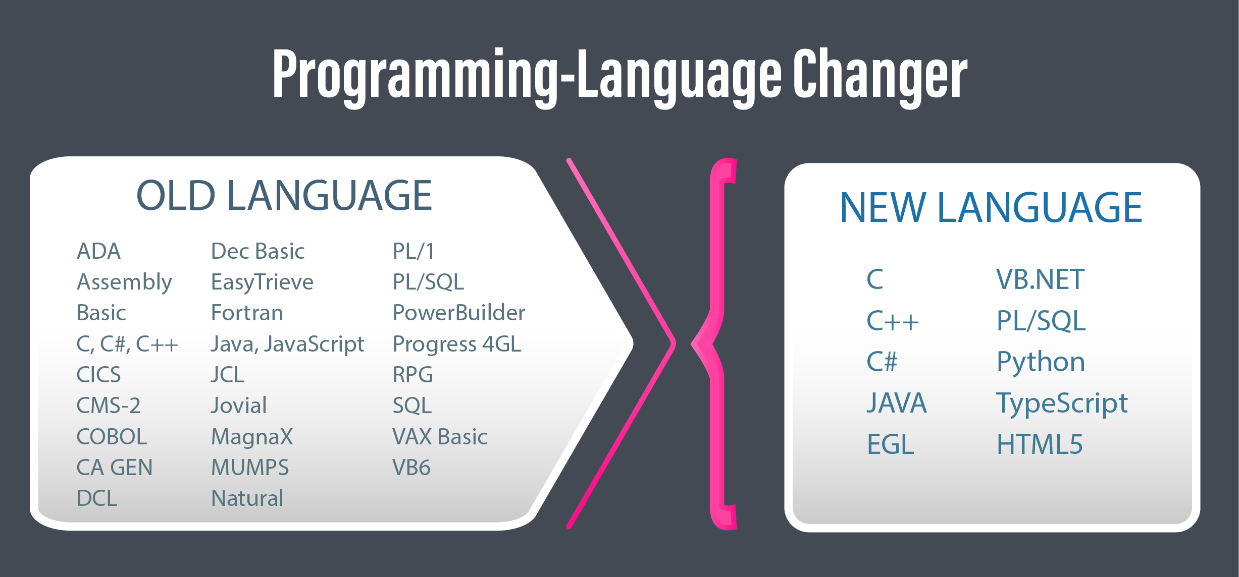 Programming-Language Changer